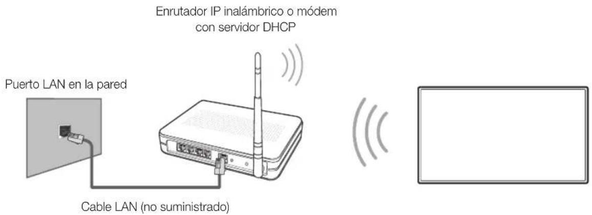 Enrutador IP inalámbrico o módem con servidor DHCP Puerto LAN en la pared Cable LAN (no suministrado)