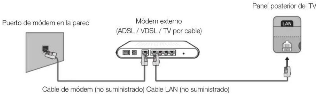 Puerto de módem en la pared Módem externo (ADSL / VDSL / TV por cable) Cable de módem (no suministrado) Cable LAN (no suministrado) Panel posterior del TV