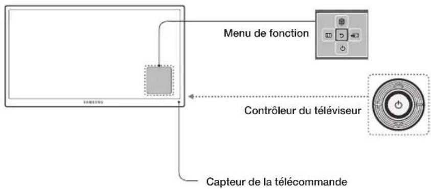 graph TD A["Monitor"] -->|Menu de fonction| B["Control Panel"] B --> C["Capteur de la télécommande"] style A fill:#f9f,stroke:#333 style B fill:#ccf,stroke:#333 style C fill:#cfc,stroke:#333