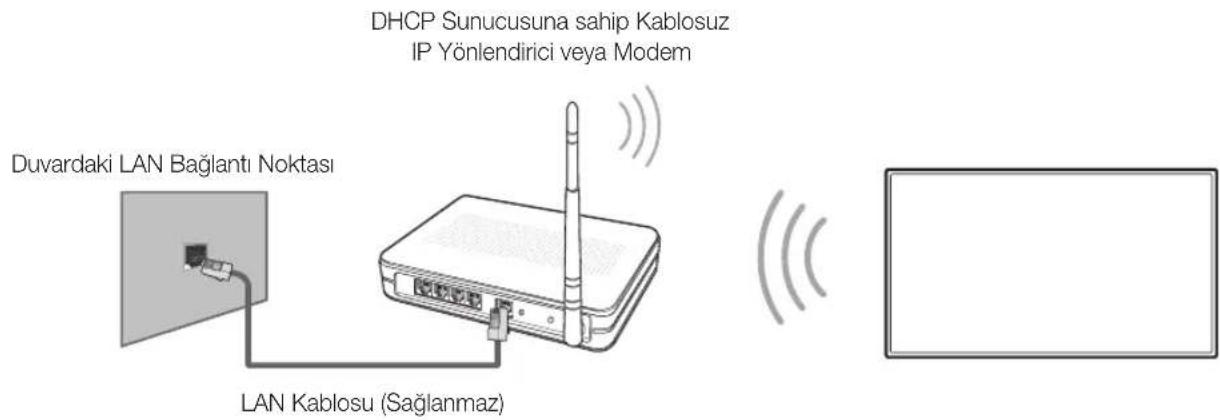 DHCP Sunucusuna sahip Kablosuz IP Yönlendirici veya Modem Duvardaki LAN Bağlantı Noktası LAN Kablosu (Sağlanmaz)