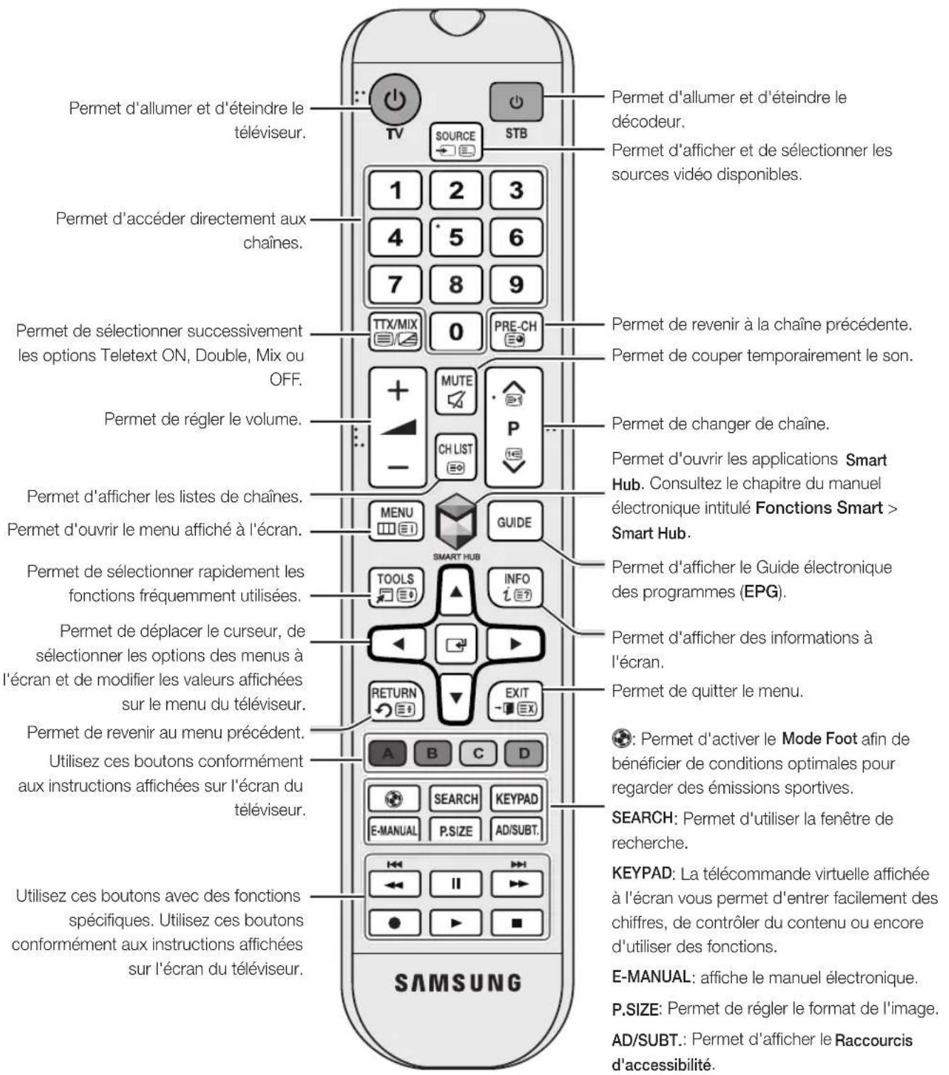 Permet d'allumer et d'éteindre le téléviseur. Permet d'allumer et d'éteindre le décodeur. Permet d'afficher et de sélectionner les sources vidéo disponibles. Permet d'accéder directement aux chaînes. Permet de sélectionner successivement les options Teletext ON, Double, Mix ou OFF. Permet de régler…