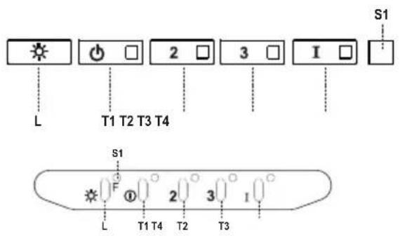 S1 L T1 T2 T3 T4 S1 F ① 2 3 I L T1 T4 T2 T3