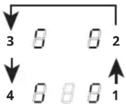 graph TD A["3"] --> B["8"] B --> C["8"] C --> D["2"] E["4"] --> F["8"] F --> G["8"] G --> H["1"]