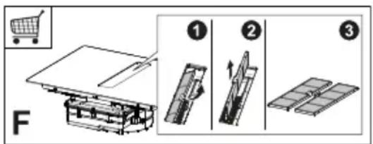 F ① ② ③