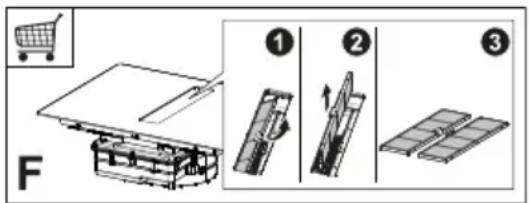 F ① ② ③