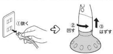 ①抜く ②回す ③はずす