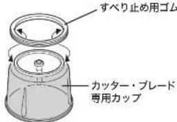 すべり止め用ゴム カッター・ブレード 専用カップ