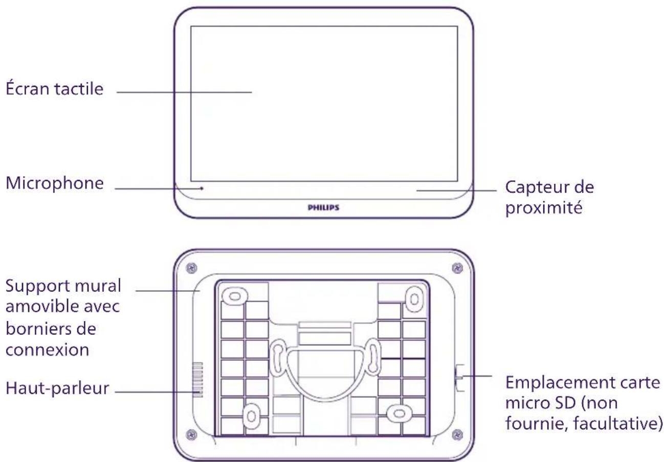 Écran tactile Microphone PHILIPS Capteur de proximité Support mural amovible avec borniers de connexion Haut-parleur Emplacement carte micro SD (non fournie, facultative)