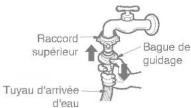 Raccord supérieur, bague de guidage, tuyau d'arrivée d'eau.