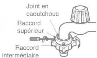 Joint en caoutchouc, raccord supérieur, raccord intermédiaire.