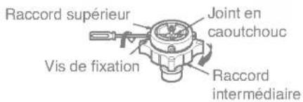 Raccord supérieur, joint en caoutchouc, vis de fixation, raccord intermédiaire.