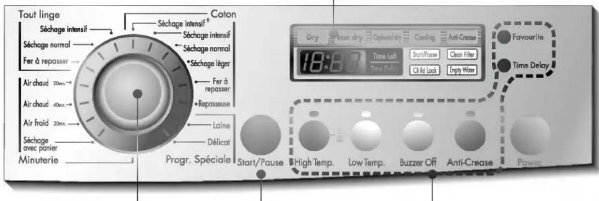 Tout linge Séchage intensif Séchage normal Fer à repasser Air chaud 20 min Air chaud 40 min Air froid 20 min Séchage avec panier Minuterie Coton Séchage intensif+ Séchage intensif Séchage normal Séchage léger Fer à repasser Repasseuse Laine Délicat Progr. Spéciale Start/Pause High Temp. Low Temp. Bu…