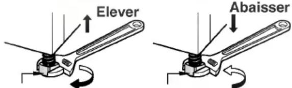 Élever Abaisser