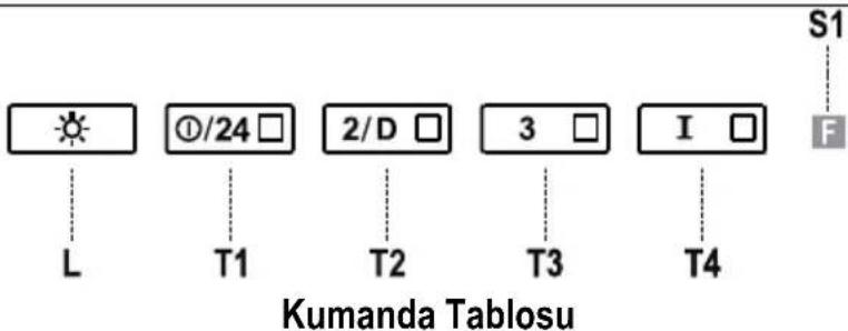 S1 F L T1 T2 T3 T4 Kumanda Tablosu