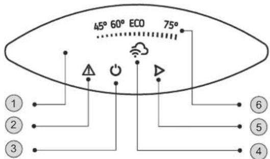 45° 60° ECO 75° ① ② ③ ⑥ ⑤ ④