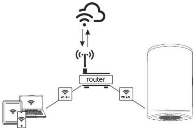 graph TD A["User Device"] --> B["Laptop"] C["Wi-Fi"] --> D["WLAN"] E["Mobile Device"] --> F["Router"] G["Wi-Fi"] --> H["WLAN"] I["Cloud"] --> J["Wireless Cloud"] K["Wireless"] --> L["Wireless"] style A fill:#f9f,stroke:#333 style C fill:#f9f,stroke:#333 style E fill:#f9f,stroke:#333 style G fill:#f9…