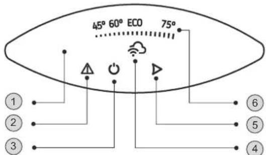 45° 60° ECO 75° ① ② ③ ⑥ ⑤ ④