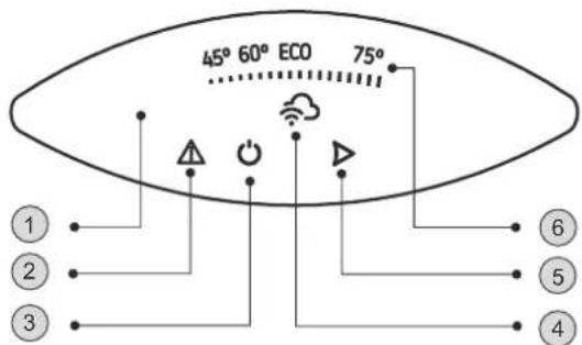 45° 60° ECO 75° ① ② ③ ⑥ ⑤ ④