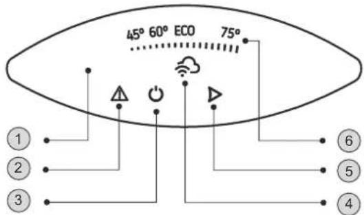 45° 60° ECO 75° ① ② ③ ④ ⑤ ⑥