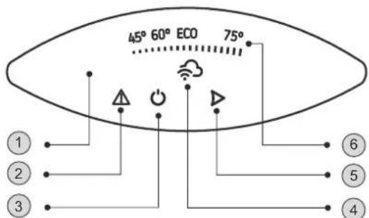 45° 60° ECO 75° ① ② ③ ④ ⑤ ⑥
