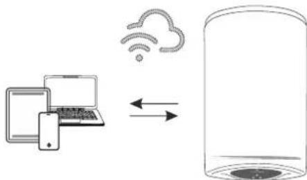 graph LR A["Laptop"] -->|Data Flow| B["Server"] C["Cloud"] -->|Data Flow| B["Server"]