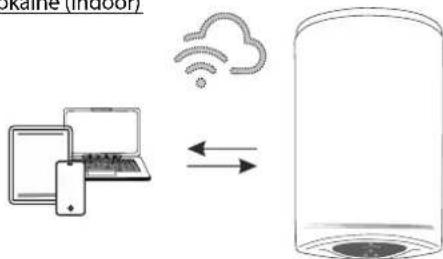 graph LR A["Laptop"] -->|Data Flow| B["Server"] C["Cloud"] -->|Data Flow| B style A fill:#f9f,stroke:#333 style B fill:#ccf,stroke:#333