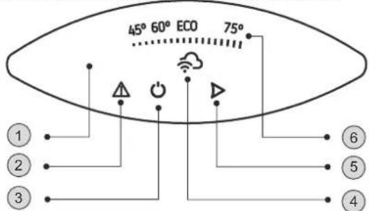 45° 60° ECO 75° ① ② ③ ⑥ ⑤ ④