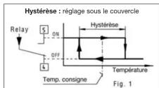 Eberle UTR 160 - Fonction - 1
