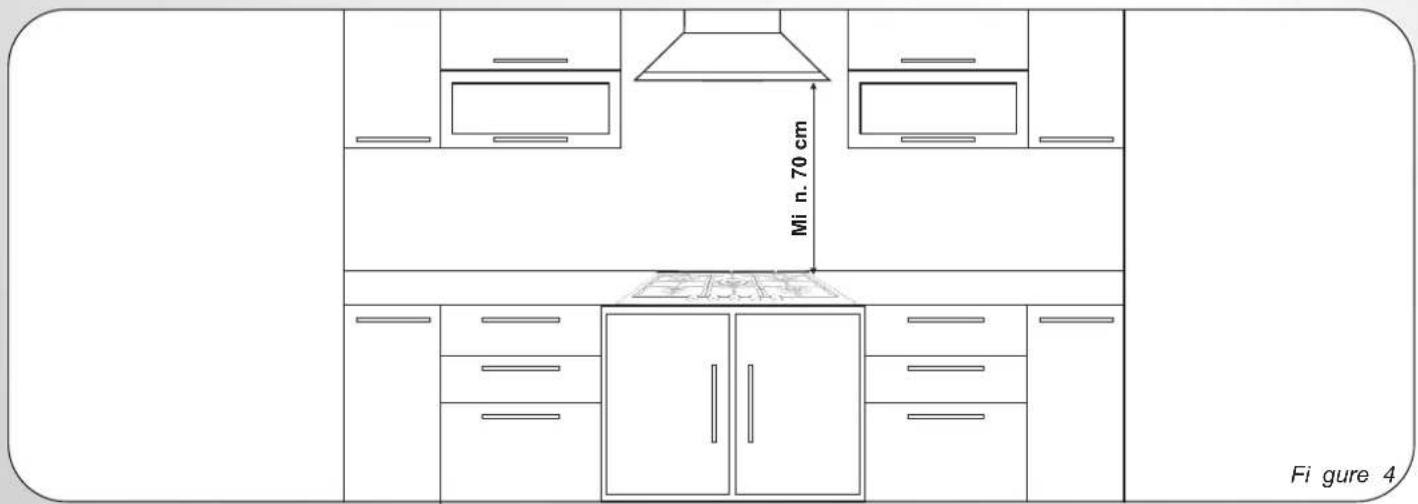 Min. 70 cm Figure 4