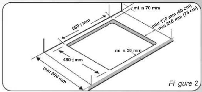 560 ± mm 480 ± mm min 600 mm min 70 mm min 170 mm (60 cm) min 250 mm (75 cm) min 50 mm Figure 2