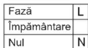 IBERNA IHW74WX - CONEXIUNEA ELECTRICĂ - 1