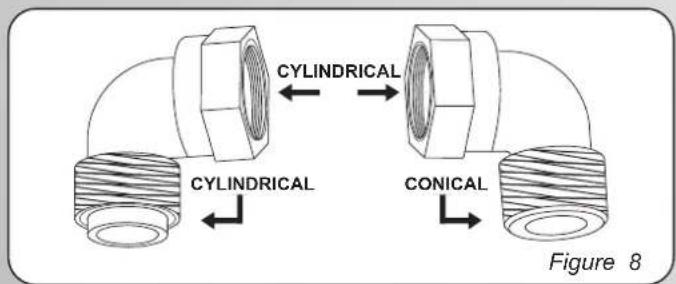 CYLINDRICAL CYLINDRICAL CONICAL Figure 8