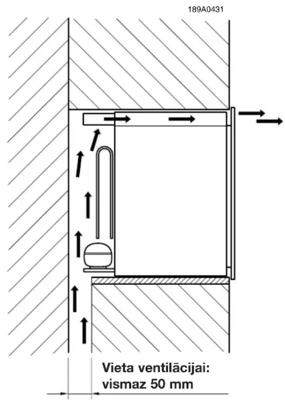 189A0431 Vieta ventilācijai: vismaz 50 mm