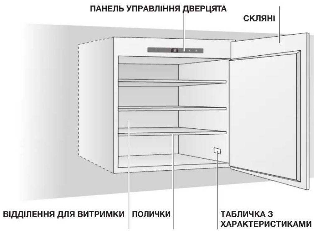 ПАНЕЛЬ УПРАВЛІННЯ ДВЕРЦЯТА СКЛЯНІ ВІДДІЛЕННЯ ДЛЯ ВИТРИМКИ ПОЛИЧКИ ТАБЛИЧКА З ХАРАКТЕРИСТИКАМИ
