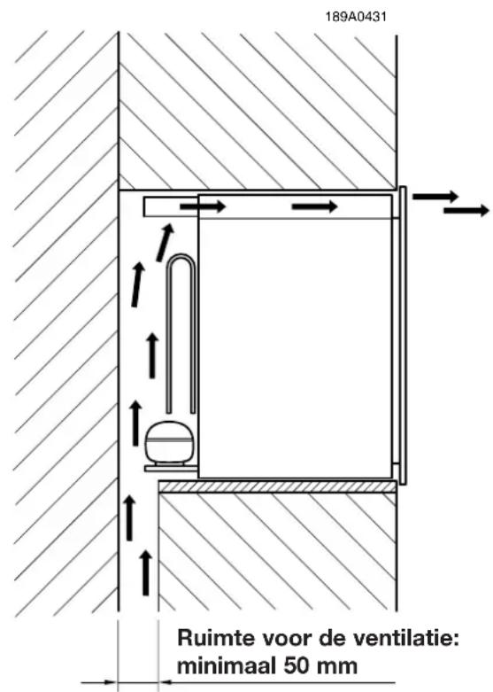 189A0431 Ruimte voor de ventilatie: minimaal 50 mm