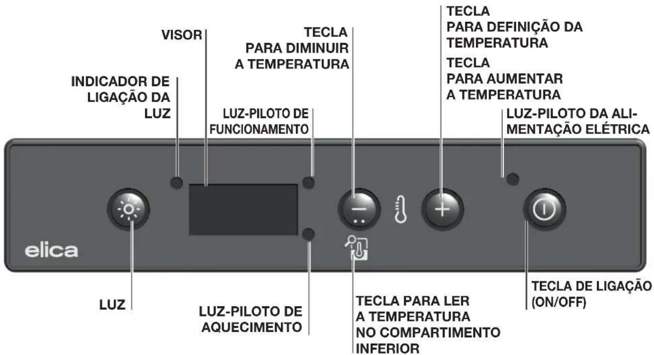 VISOR TECLA PARA DIMINUIR A TEMPERATURA INDICADOR DE LIGAÇÃO DA LUZ LUZ-PILOTO DE FUNCIONAMENTO TECLA PARA DEFINIÇÃO DA TEMPERATURA TECLA PARA AUMENTAR A TEMPERATURA LUZ-PILOTO DA ALIMENTAÇÃO ELÉTRICA LUZ-PILOTO DE AQUECIMENTO TECLA PARA LER A TEMPERATURA NO COMPARTIMENTO INFERIOR TECLA DE LIGAÇÃO (…