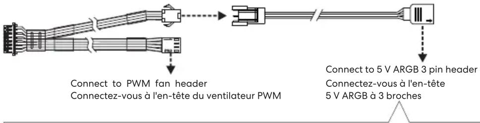Connect to PWM fan header Connectez-vous à l'en-tête du ventilateur PWM Connect to 5 V ARGB 3 pin header Connectez-vous à l'en-tête 5 V ARGB à 3 broches