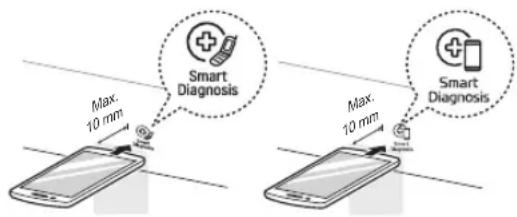 Max. 10 mm Smart Diagnosis Max. 10 mm Smart Diagnosis