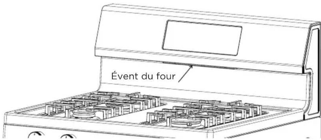 Évent du four