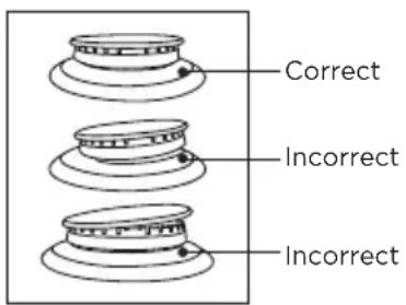 Correct Incorrect Incorrect