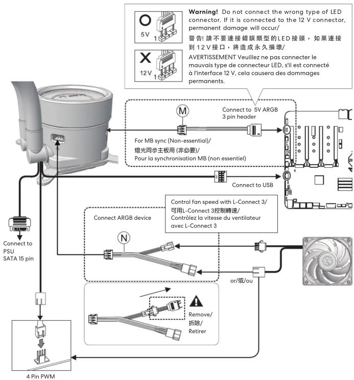 Lian Li GA II Trinity 360 - Cable Connection Guide/接線指南/Guide de connexion des câbles - 1