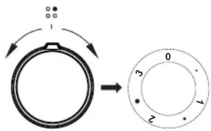 FAGOR FACM2007B - Positions indicatives de la manette - 1