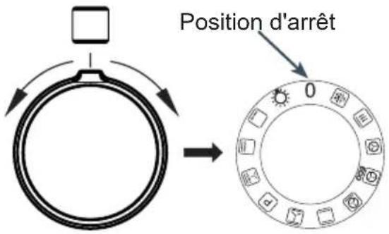 Position d'arrêt