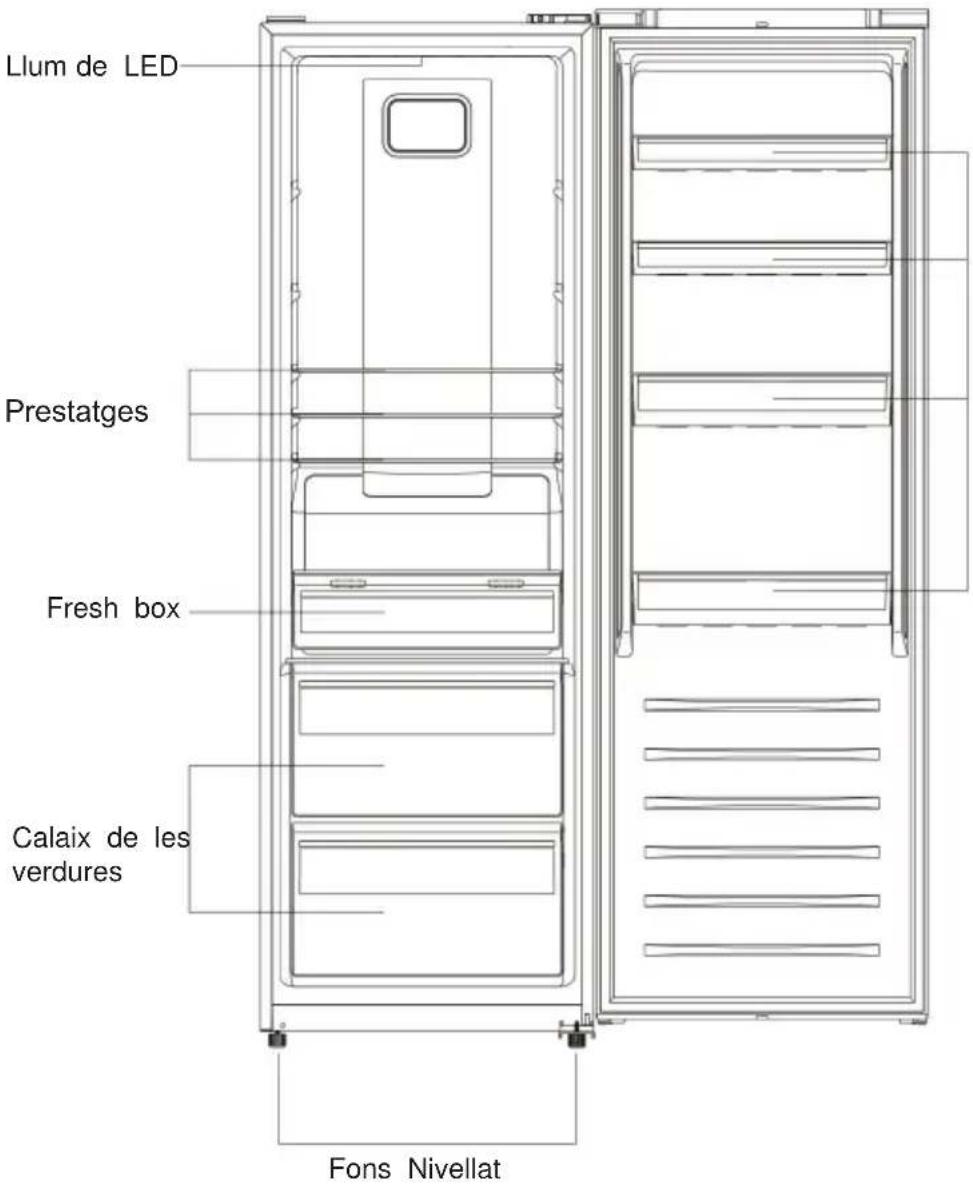 Llum de LED Prestatges Fresh box Calaix de les verdures Fons Nivellat