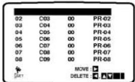 02 C03 00 PR-02 03 C04 00 PR-03 04 C05 00 PR-04 05 C06 00 PR-05 06 C07 00 PR-06 07 C08 00 PR-07 08 C09 00 PR-08 SET MOVE: DELETE: