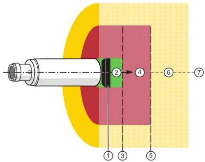 IFM GI762S - Zone de validation (ON zone) - 1