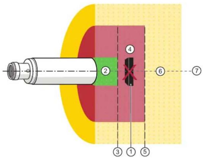 IFM GI762S - Zone de transition (Transition zone) - 1