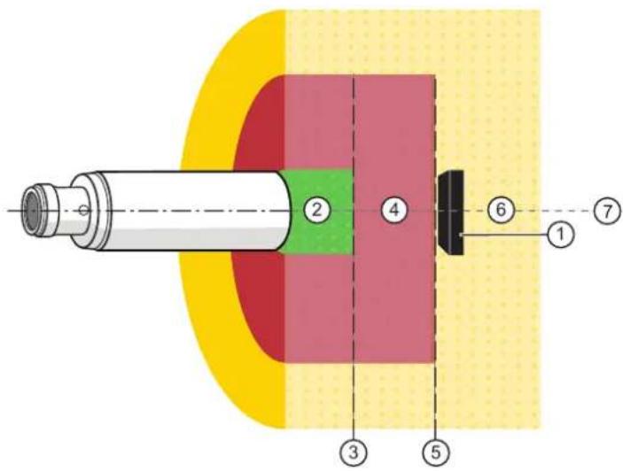 IFM GI762S - Zone de déclenchement (OFF zone) - 1