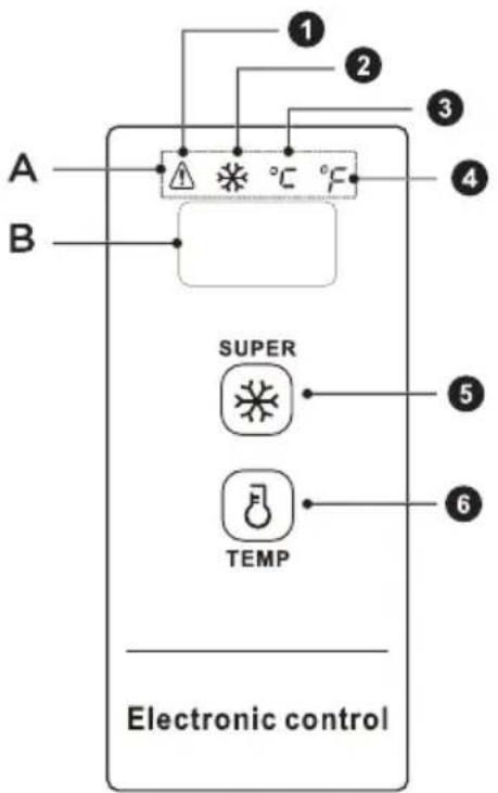 A B 1 2 3 4 SUPER 5 TEMP 6 Control electronic