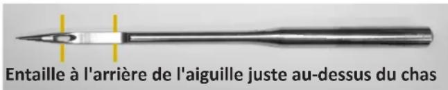 Entaille à l'arrière de l'aiguille juste au-dessus du chas